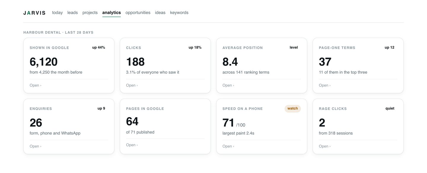 The analytics grid for a single project