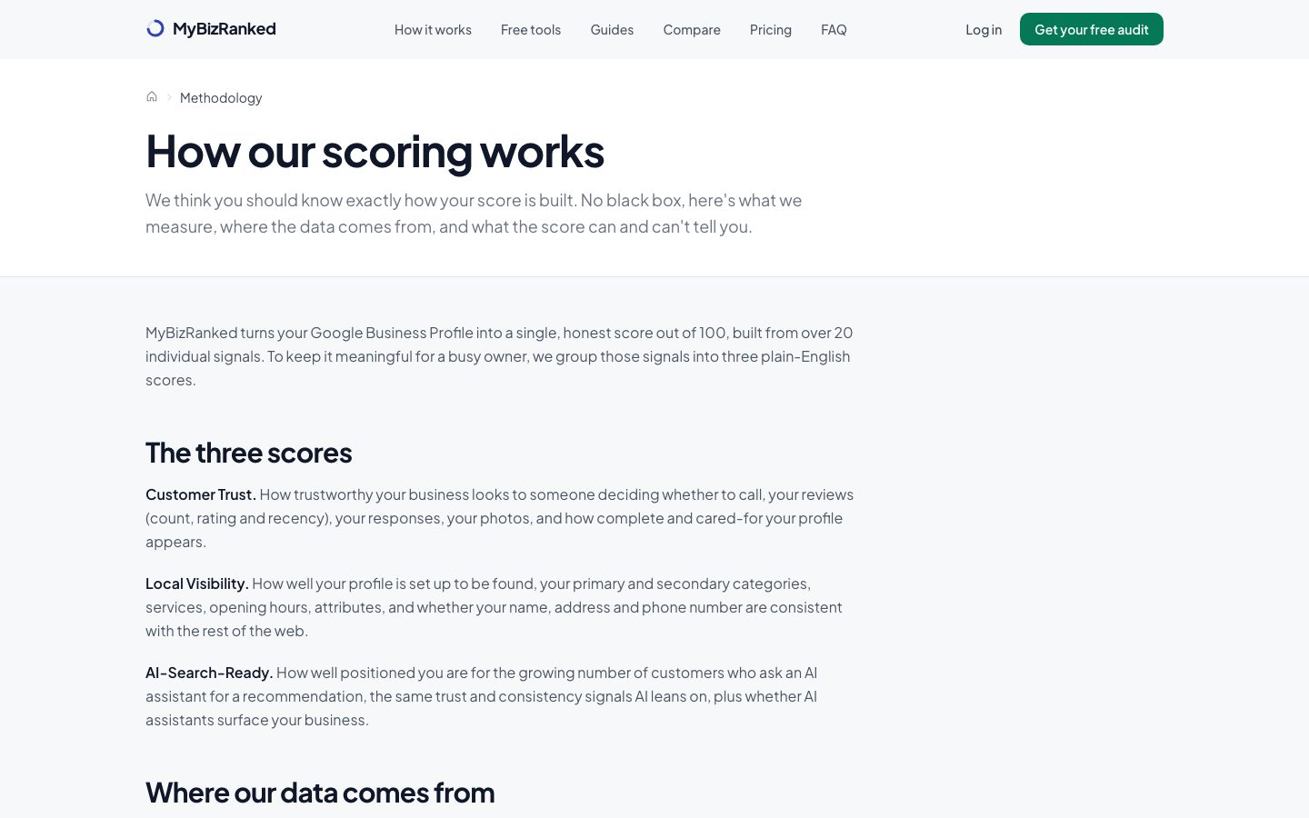 The methodology page, how the scoring works